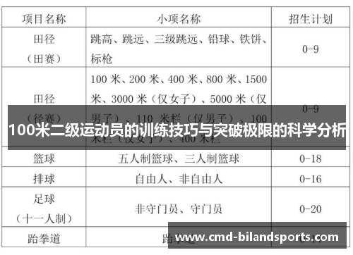 100米二级运动员的训练技巧与突破极限的科学分析