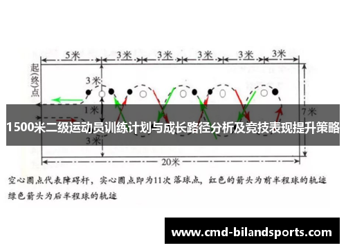 1500米二级运动员训练计划与成长路径分析及竞技表现提升策略
