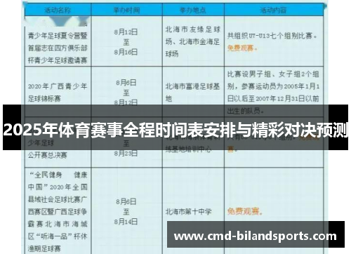 2025年体育赛事全程时间表安排与精彩对决预测